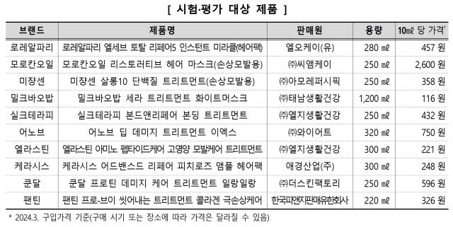한국소비자원 제공