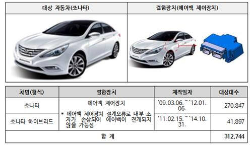 [국토교통부 제공. 재판매 및 DB 금지]