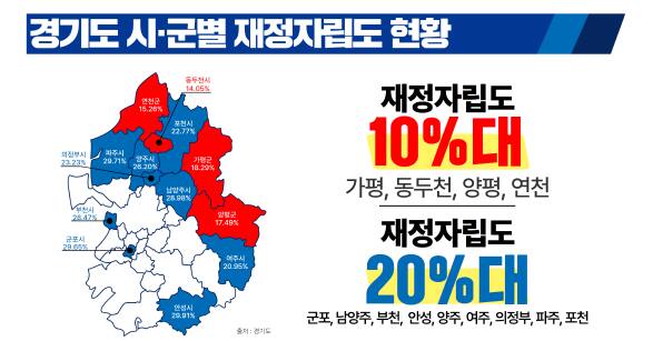 경기도 시·군별 재정자립도 현황. 정춘생 조국혁신당 의원실 제공