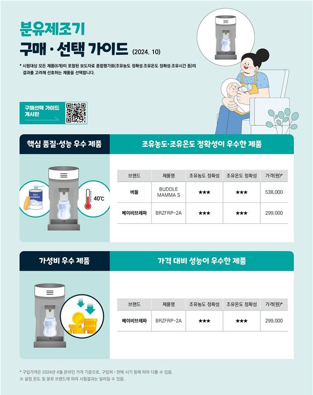한국소비자원 제공