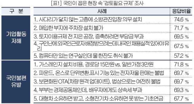 대한상공회의소 제공