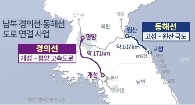 문재인 정부 시절 한반도 H자축 철도 구상에 담겼던 경의원·동해선 남북 연결 사업. 연합뉴스