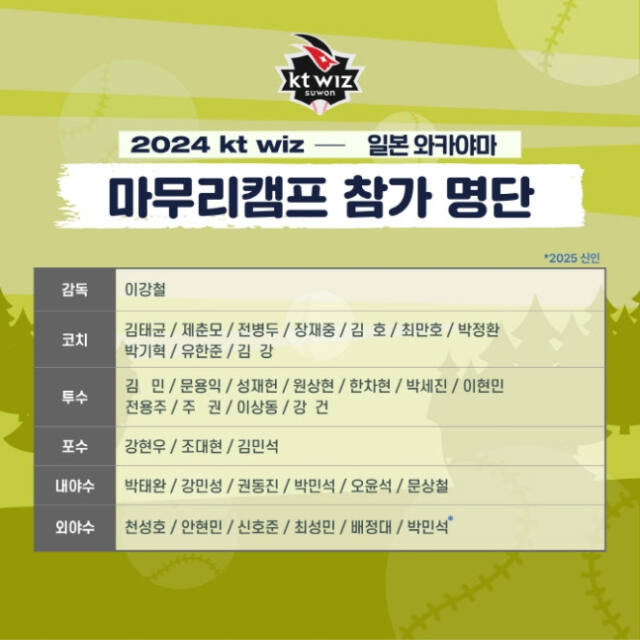 2024시즌 KT 위즈 마무리캠프 참가명단. KT 위즈 제공