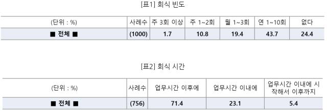 직장갑질119 제공