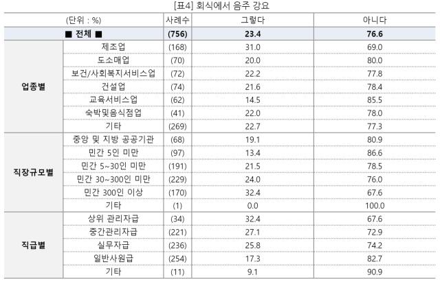 직장갑질119 제공
