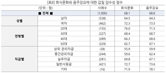 직장갑질119 제공