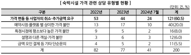 한국소비자원 제공