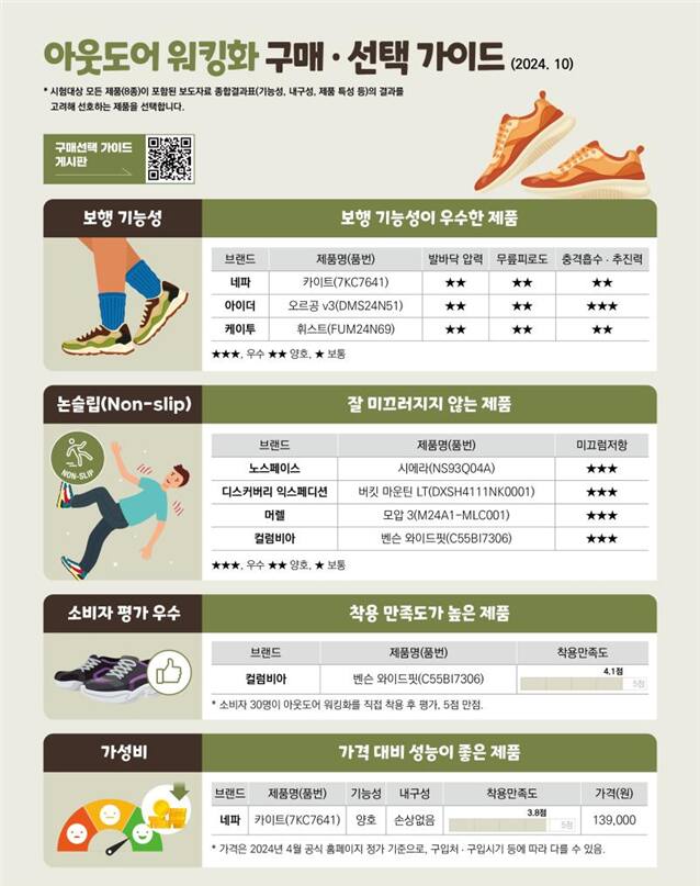 한국소비자원 제공