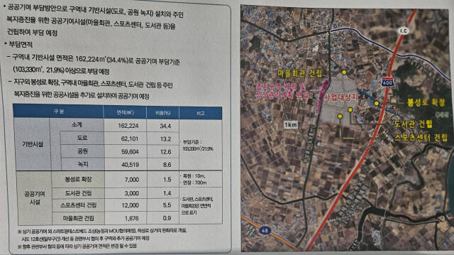 최근 김포시와 협의를 마친 A지구 공공기여 내역도. A지구 사업자 제공