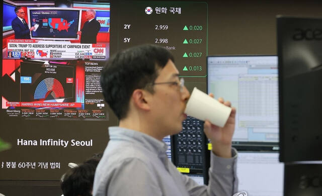 미국 대선에서 도널드 트럼프 전 대통령의 당선 가능성이 커진 가운데 코스피가 6일 0.5% 하락해 2,560대로 내려섰다. 사진은 6일 오후 서울 중구 하나은행 본점 딜링룸 모습. 연합뉴스
