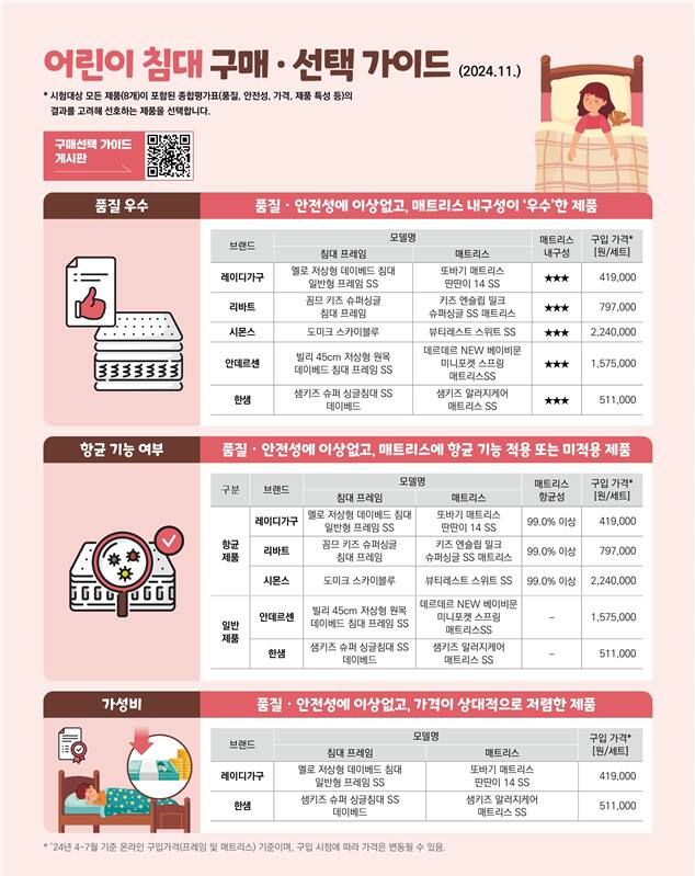한국소비자원 제공