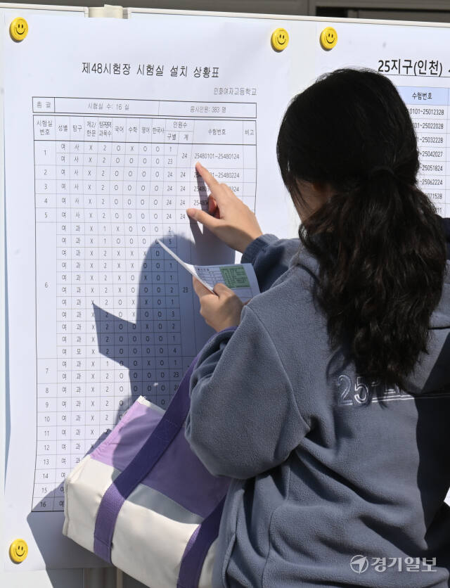 2025학년도 대학수학능력시험 예비소집일인 13일 인천 미추홀구 인화여자고등학교에서 수험생들이 시험장을 확인하고 있다.조병석기자