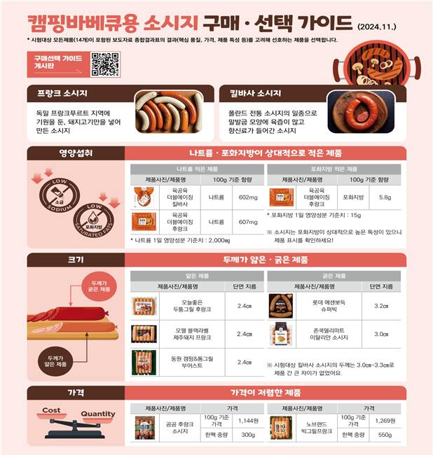 한국소비자원 제공