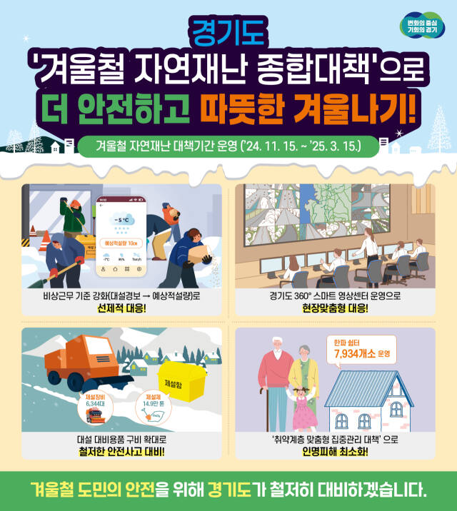 경기도가 이달 15일부터 내년 3월15일까지 겨울철 자연재난 대책기간을 운영한다. 경기도 제공