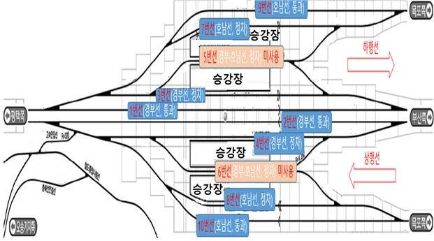 오송역 선로 배치도(평면도). 연합뉴스
