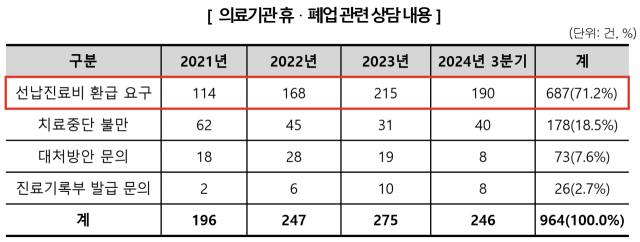 한국소비자원 제공