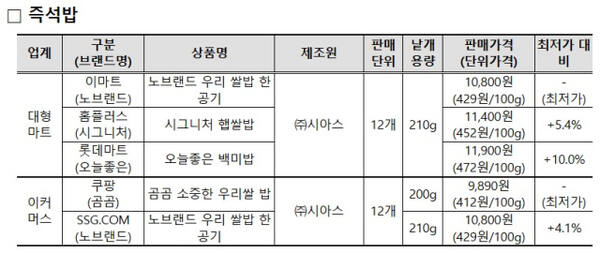 한국소비자원 제공