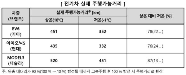 한국소비자원 제공