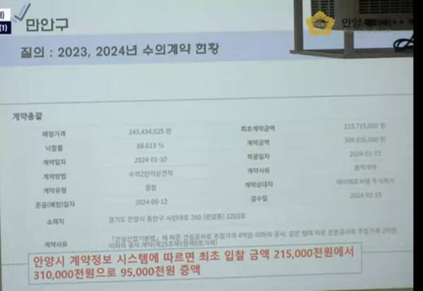 제298회 제2차 정례회 총무경제위원회 행정사무감사. 안양시의회 유튜브 캡처