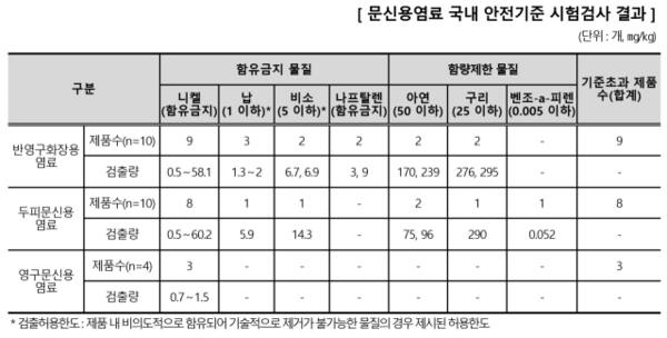 한국소비자원 제공