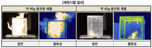 한국소비자원 제공