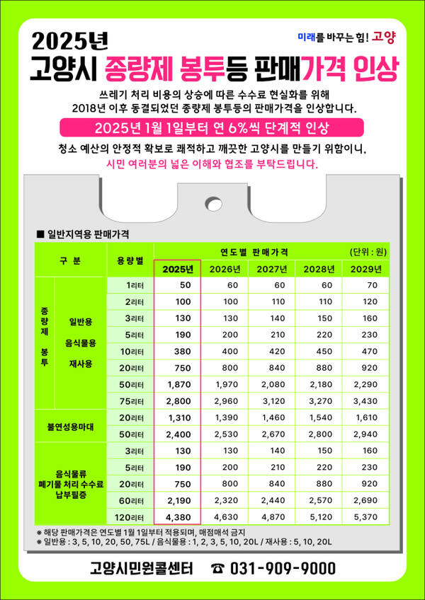2025년 고양시 종량제 봉투 등 판매가격 인상 안내 포스터. 고양특례시 제공