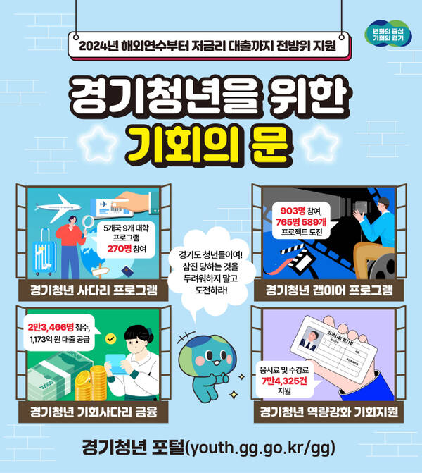 경기청년을 위한 기회의 문 홍보 포스터. 경기도 제