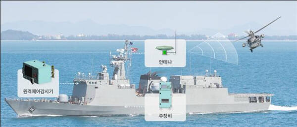 한국공항공사가 개발한 함정용 TACAN 구성도. 공항공사 제공