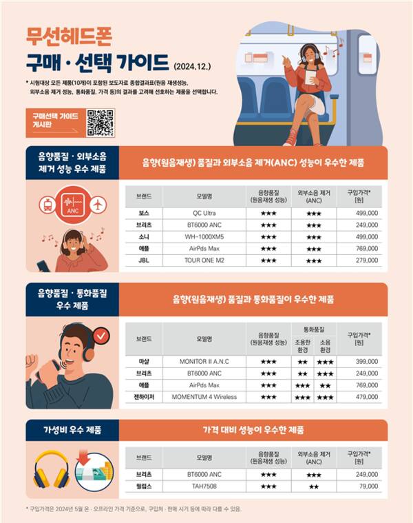 한국소비자원 제공