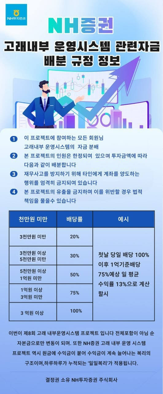 B씨가 ‘고래협력프로젝트’ 참가자가 모인 네이버 밴드 대화방을 통해 공유한 관련 자금 배분 규정 정보. 피해자 A씨 제공