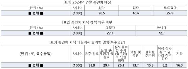 직장갑질119 온라인노조 제공