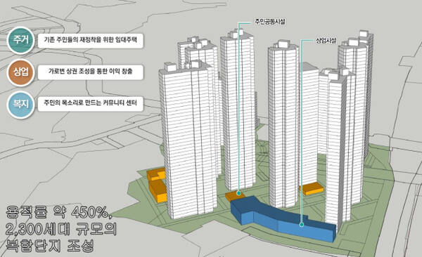 남양주시 지금도농 주거재생 혁신지구(후보지) 사업계획도. 경기도 제공