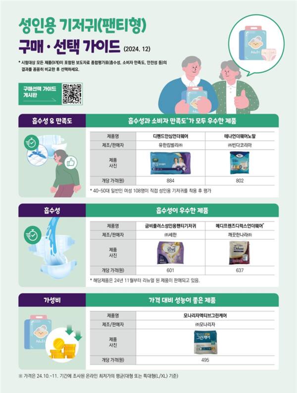 한국소비자원 제공