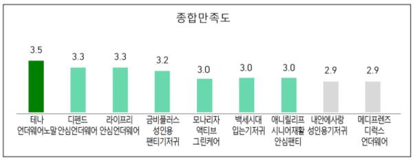한국소비자원 제공