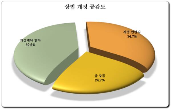 한양경제