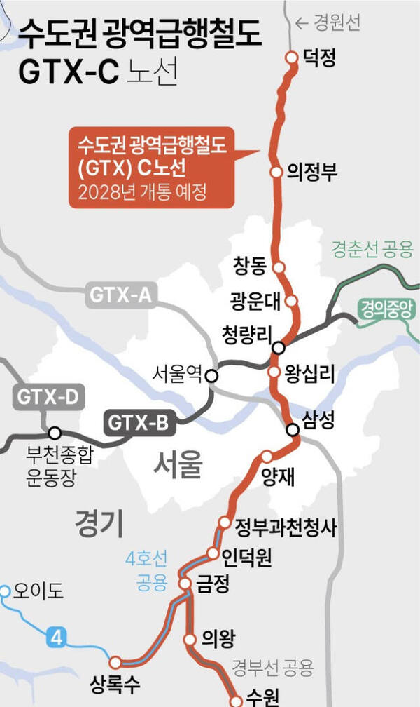 국토교통부가 추진하고 있는 수원~덕정 연결 GTX C 노선. 연합뉴스