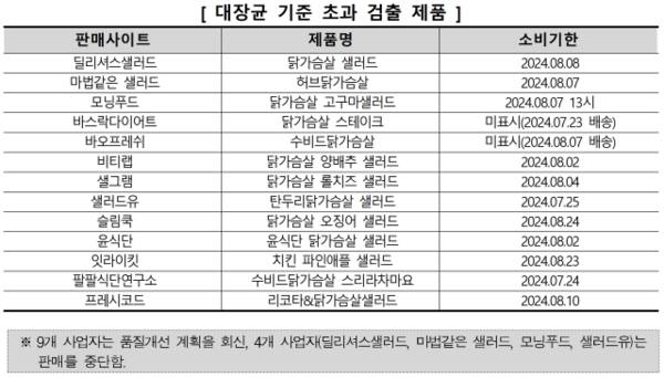 한국소비자원 제공