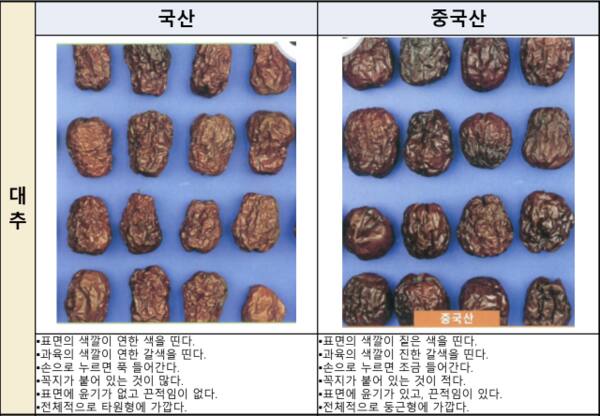 주요 농식품 원산지 식별 방법, 대추에 대한 설명. 국립농산물품질관리원 경기지원 제공