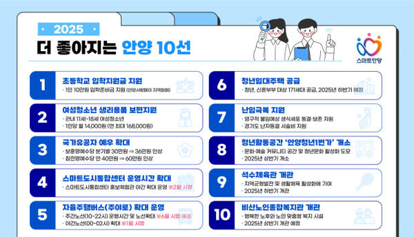 ‘2025년 더 좋아지는 안양 10선’ 안내 포스터. 안양시 제공