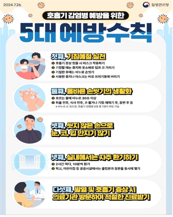 호흡기 감염병 예방을 위한 5대 예방수칙. 인천시 제공