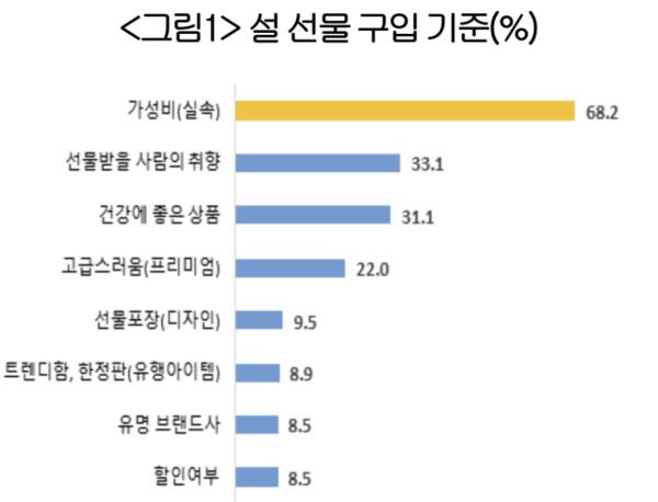 대한상공회의소 제공