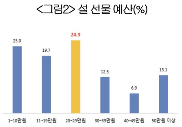 대한상공회의소 제공