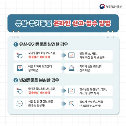 농림축산식품부