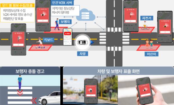 교통안전 스마트 알리미 송도 앱 주요 서비스. 인천경제청 제공