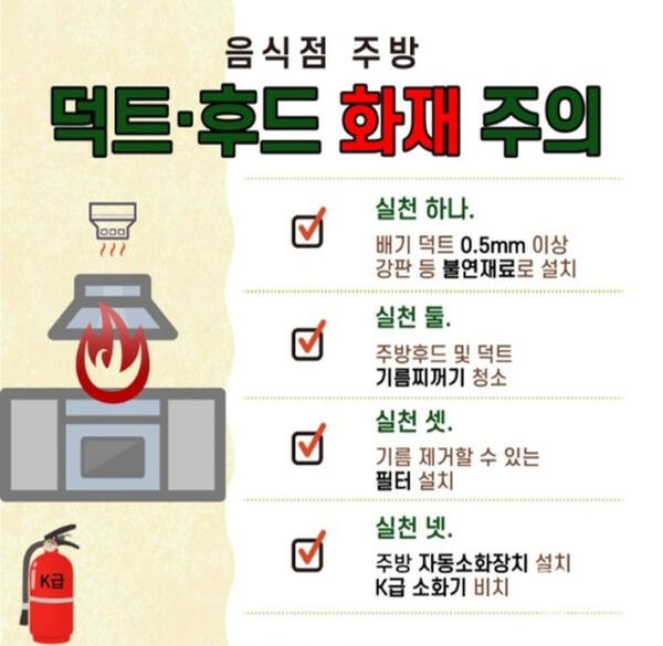 음식점 주방 덕트·후드 화재 주의 안내 포스터. 안양소방서 제공
