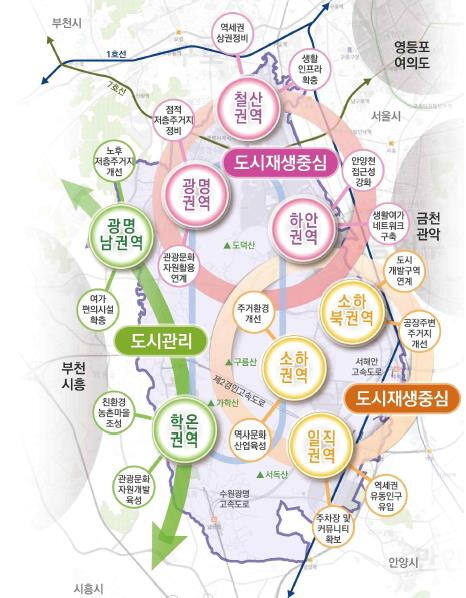 광명시 도시재생전략계획 구상도. 경기도 제공