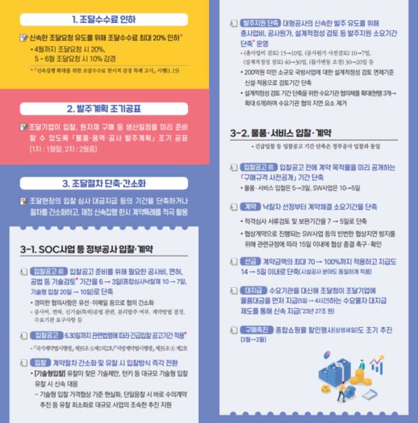 2025년 조달 사업 신속집행 추진 계획. 인천조달청 제공