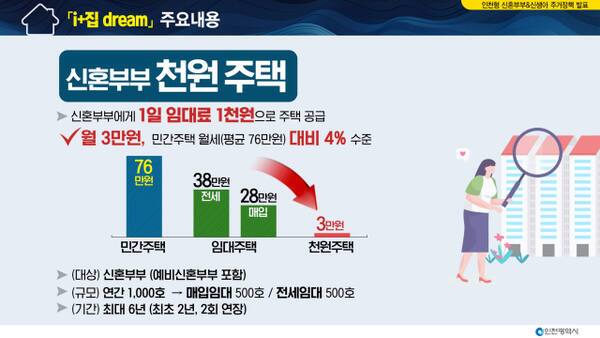 인천시 천원주택 안내문. 시 제공
