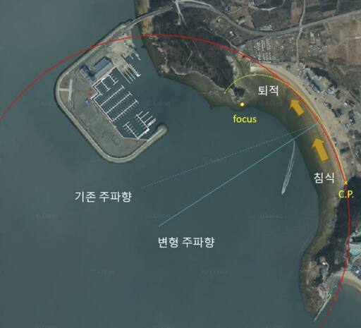 왕산해수욕장 일대 모래가 여름엔 남→북, 겨울엔 북→남으로 이동해야 하지만 왕산마리나가 이 흐름을 막고 있다. (빨간색은 2013년, 노란색 줄은 2017년.) 중구 제공