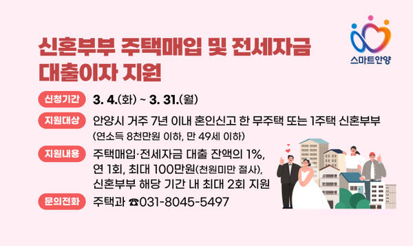 안양시 신혼부부 주택매입 및 전세자금 대출이자 지원 안내 포스터. 안양시 제공
